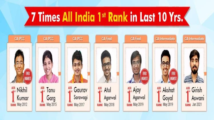 7 VSI students who got AIR 1 in the last 10 years of CA results